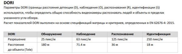 Скоростная уличная PTZ IP-камера 4Мп HiWatch DS-I405M(C)