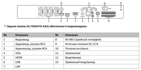 8-канальный гибридный видеорегистратор HD-TVI HikVision DS-7208HTHI-K2
