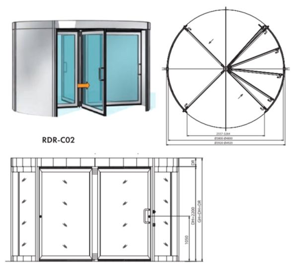 Карусельные двери dormakaba Talos RDR