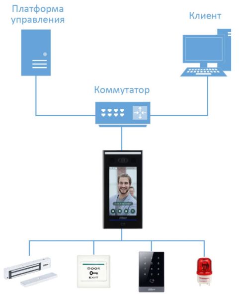 Биометрический терминал доступа AI Dahua DHI-ASI7214X с распознаванием лиц, отпечатков и УРВ