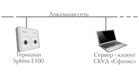 Контроллер Sigur E100