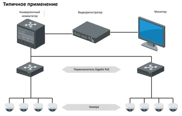 Неуправляемый 24-портовый PoE коммутатор HikVision DS-3E0526P-E/M