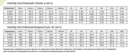 Аккумулятор Etalon FORS 1218 (12В 18 А∙ч)