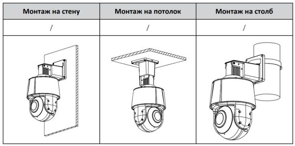 PTZ видеокамера 4Мп Dahua DH-SD3A400-GN-HI-A-PV PTZ видеокамера 4Мп Dahua DH-SD3A400-GN-HI-A-PV