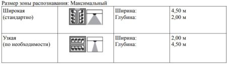 Радар dormakaba Prosecure Easy Motion Mono, черный