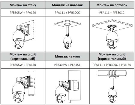 PTZ видеокамера 4Мп Dahua DH-SD5A432GB-HNR скоростная сетевая, с оптическим 32x увеличением и ИИ