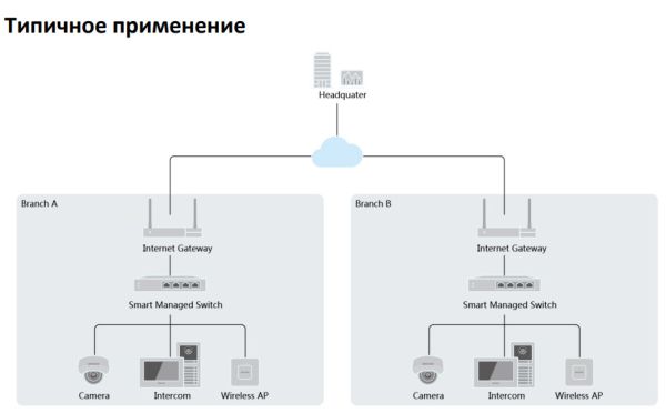 Интеллектуальный управляемый 24-портовый PoE коммутатор DS-3E1310P-SI