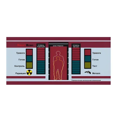 Металлодетектор SmartScan IntelliMax, многозонный, арочный