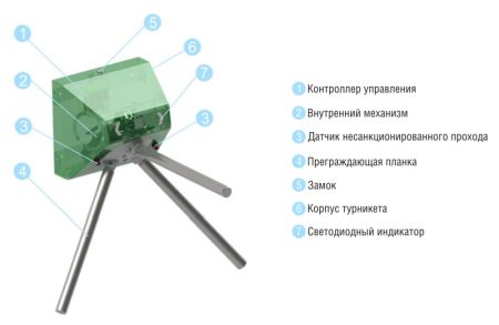 Навесной турникет-трипод Carddex STL-02 (без планок)