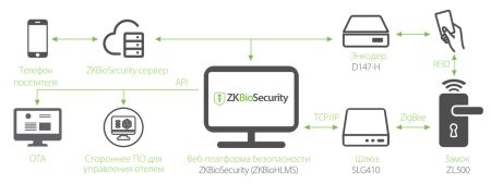 Электронный замок ZKTeco ZL500 с RFID считывателем Mifare Электронный замок ZKTeco ZL500 с RFID считывателем Mifare