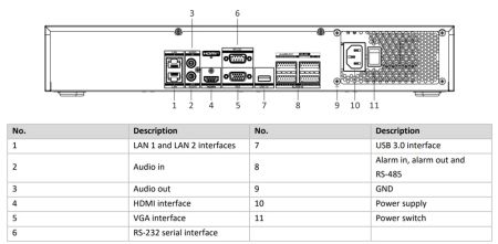 32-канальный сетевой IP-видеорегистратор HikVision DS-7732NXI-K4(D) с AcuSense