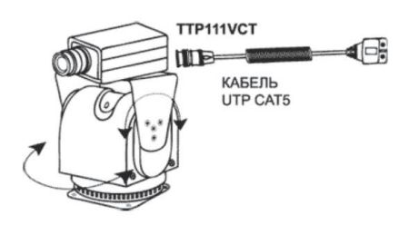 Приемопередатчик видеосигнала SC&T TTP111VCT по витой паре на 600 м Приемопередатчик видеосигнала SC&T TTP111VCT по витой паре на 600 м