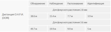 HD-CVI видеокамера 2Мп Dahua DH-HAC-HDW3200GP-0280B-S5 HD-CVI видеокамера 2Мп Dahua DH-HAC-HDW3200GP-0280B-S5