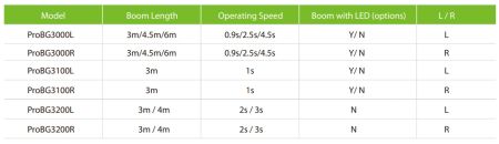 Шлагбаум автоматический ZKTeco ProBG3045L, длина стрелы 4.5 м, левый