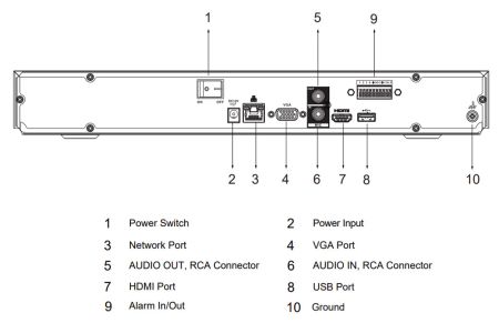 IP-видеорегистратор 4K 8-канальный Dahua DHI-NVR4208-EI, WizSense, с H.265+ и ИИ