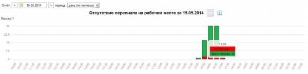 ПО Trassir People Counter Pro ПО Trassir People Counter Pro