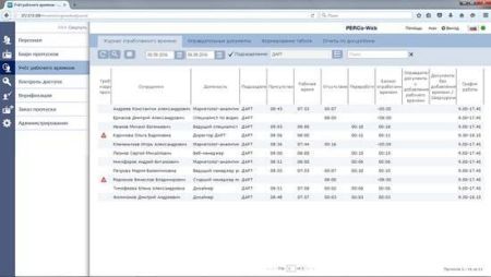 ПО системы контроля доступа PERCo-Web, встроенный модуль «Учет рабочего времени» WME01