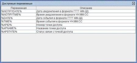 Модуль ПО Sigur Реакции на события Модуль ПО Sigur Реакции на события
