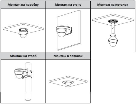 HD-CVI видеокамера антивандальная 5Мп Dahua DH-HAC-HDBW1500RP-Z