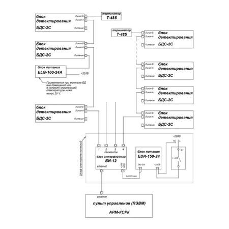Комплект радиационного контроля КСРК-12