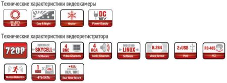Комплект видеонаблюдения Proto-X Combo AHD-4W Комплект видеонаблюдения Proto-X Combo AHD-4W