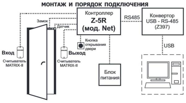 Сетевой контроллер Z-5R Net