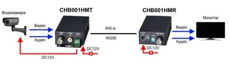 Комплект приемопередатчиков видео и аудиосигналов SC&T CHB001HM по коаксиальному кабелю