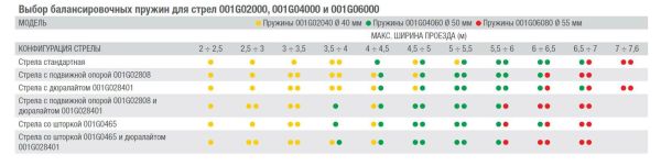 Тумба шлагбаума Came G2080E