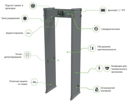 Металлодетектор арочный ZKTeco AMD1800 Металлодетектор арочный ZKTeco AMD1800