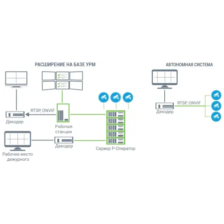 Сетевой видеодекодер 16-канальный RVi-2ND16760