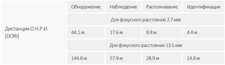 IP-видеокамера уличная 2Мп Dahua DH-IPC-HFW3241TP-ZS-S2 IP-видеокамера уличная 2Мп Dahua DH-IPC-HFW3241TP-ZS-S2