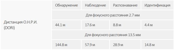 IP-видеокамера уличная 2Мп Dahua DH-IPC-HFW3241TP-ZS-S2 IP-видеокамера уличная 2Мп Dahua DH-IPC-HFW3241TP-ZS-S2