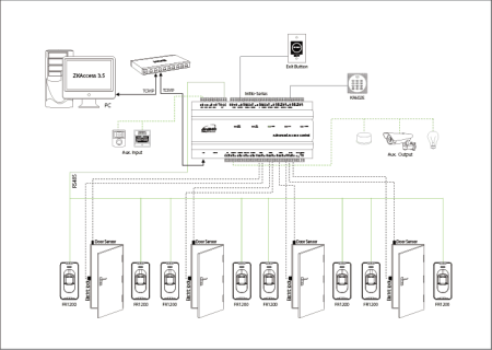Программное обеспечение для управления сетевыми контроллерами ZKAccess 3.5