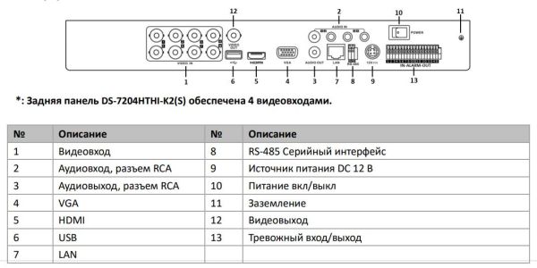 4-канальный гибридный видеорегистратор HD-TVI HikVision DS-7204HTHI-K2 4-канальный гибридный видеорегистратор HD-TVI HikVision DS-7204HTHI-K2