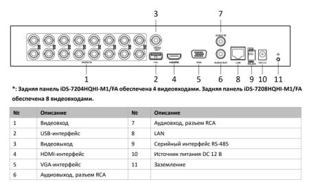 4-канальный HD-TVI видеорегистратор HikVision iDS-7204HQHI-M1/FA(C) с технологией AcuSense и распознаванием лиц