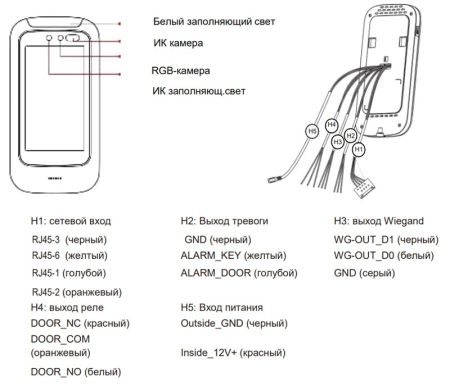 Биометрический терминал распознавания Uface 5 Lite, настенный