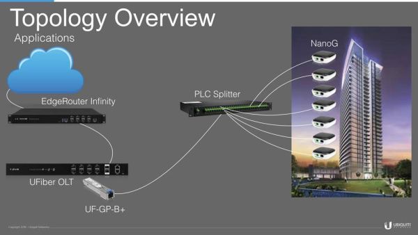 Маршрутизатор Ubiquiti EdgeRouter ER-8-XG