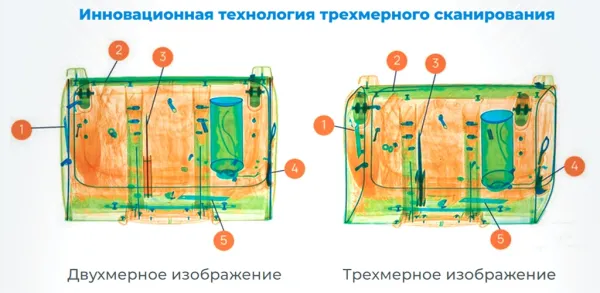Интроскоп SDT-6550S, 3D проекционный