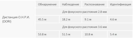IP-видеокамера уличная 2Мп Dahua DH-IPC-HFW1239SP-A-LED-0280B-S5 IP-видеокамера уличная 2Мп Dahua DH-IPC-HFW1239SP-A-LED-0280B-S5