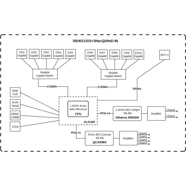 Маршрутизатор MikroTik RB4011IGS+5HACQ2HND-IN