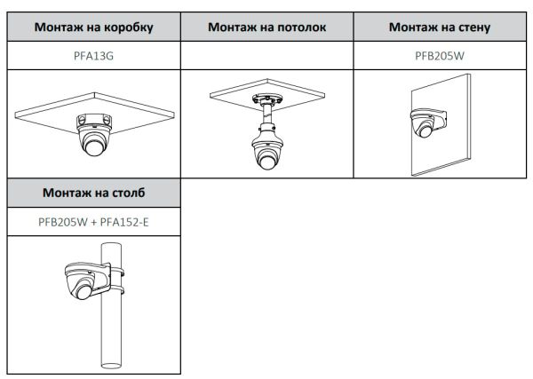 IP-видеокамера уличная 2Мп Dahua DH-IPC-HDW1230DTP-STW-0360B с ИК-подсветкой до 30м и Wi-Fi