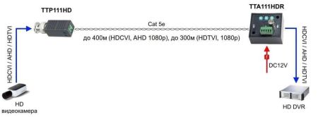 Приёмопередатчик видеосигнала HDCVI/TVI/AHD SC&T TTA111HDR по витой паре до 600м
