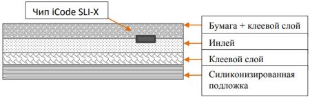 Пассивная метка-наклейка NXP iCode SLIX (50x50 мм)