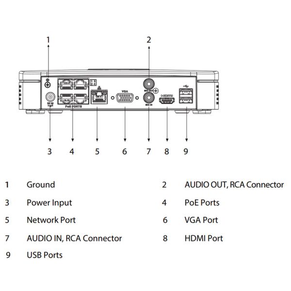 IP-видеорегистратор PoE 4-канальный WizSense Dahua DHI-NVR2104-P-I2 IP-видеорегистратор PoE 4-канальный WizSense Dahua DHI-NVR2104-P-I2