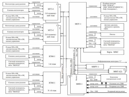 Блок системный ВЭРС АСД-01(У) Исп.2 для системы дымоудаления