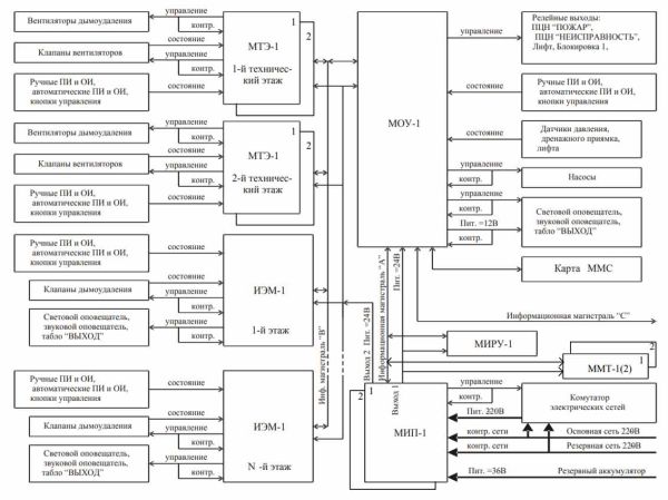 Блок системный ВЭРС АСД-01(У) Исп.2 для системы дымоудаления
