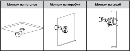 Уличная HD-CVI видеокамера 5Мп Dahua DH-HAC-HFW1500CP-0280B-S2