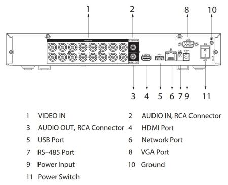 16-канальный HDCVI-видеорегистратор 4K Dahua DH-XVR5116H-4KL-I3 с распознаванием лиц 16-канальный HDCVI-видеорегистратор 4K Dahua DH-XVR5116H-4KL-I3 с распознаванием лиц