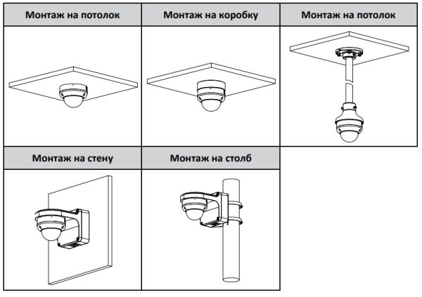 Антивандальная IP-видеокамера 2Мп Dahua DH-IPC-HDBW3241RP-ZS-S2