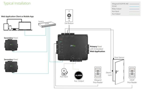 Контроллер сетевой с Web-интерфейсом ZKTeco Atlas160 в металлическом корпусе